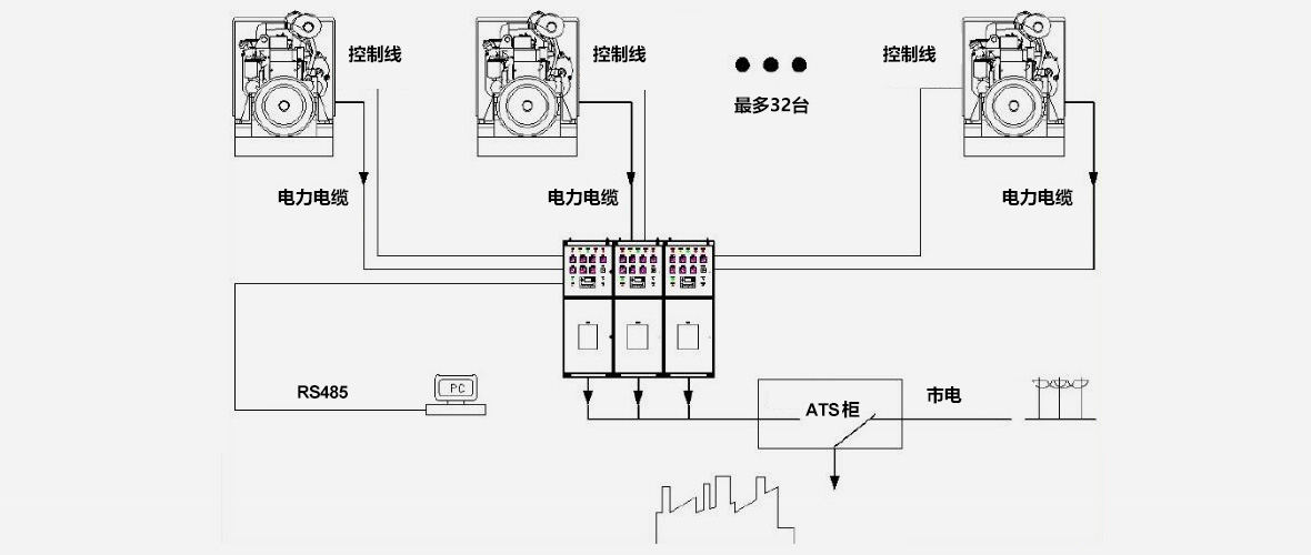 并行 - 分布 - 柜控制系统=